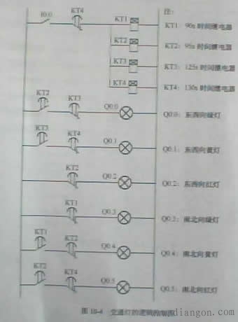 交通红绿灯PLC编程实例