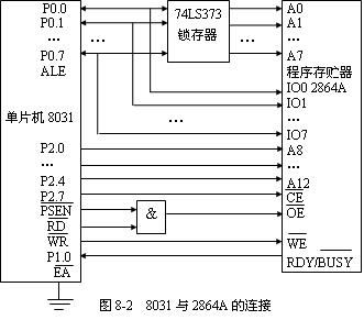 单片机EEPROM扩展实例