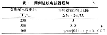 电抗器在变频器中的使用