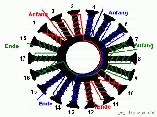 电动机定子绕线方法