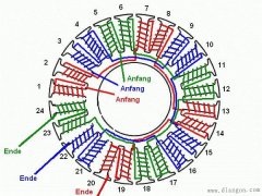电动机定子绕线方法