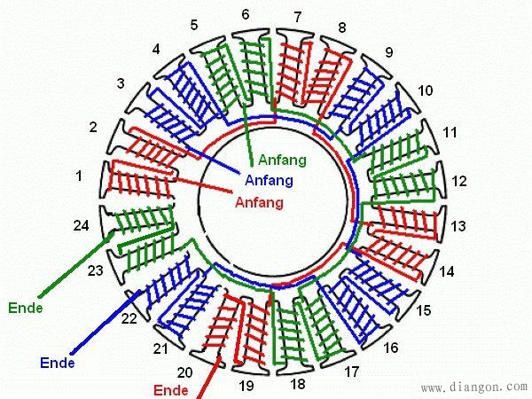 电动机定子绕线方法