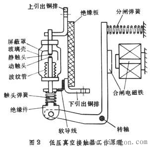 真空接触器工作原理