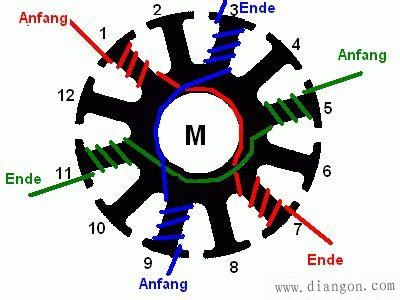 电动机定子绕线方法