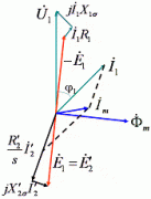 异步电动机的相量图