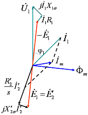 异步电动机的相量图 异步电动机的相量图