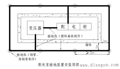 对配电变压器防雷接地体的安装要求