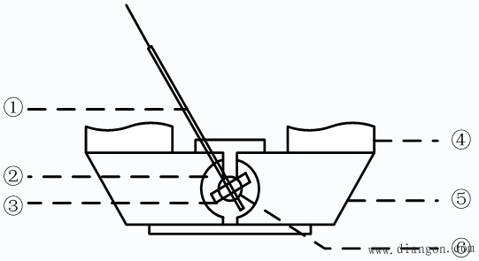 模拟式万用表的结构与测量原理 模拟式万用表的结构与测量原理