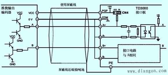 矢量变频器与编码器PG之间的连接方式