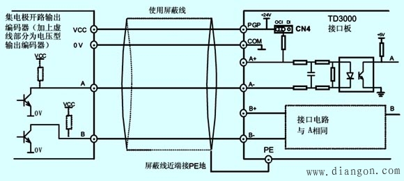 矢量变频器与编码器PG之间的连接方式