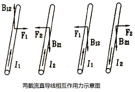 磁场对载流导体的作用