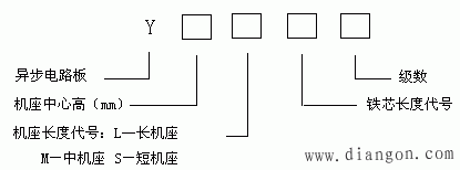 常用交流异步电动机基本知识
