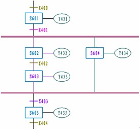 PLC功能图的分类 PLC功能图的分类