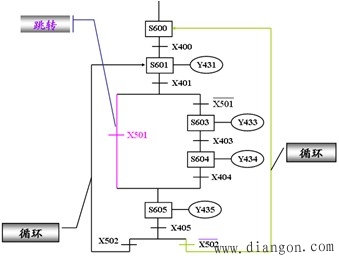 PLC功能图的分类 PLC功能图的分类