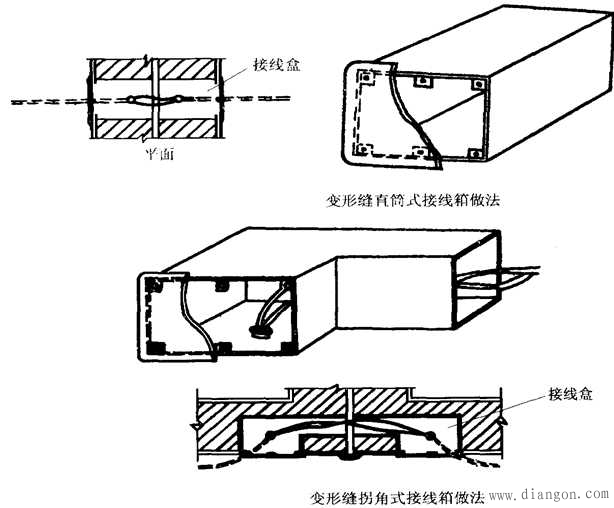 配电线路暗敷管路施工做法