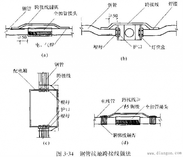 配电线路暗敷管路施工做法