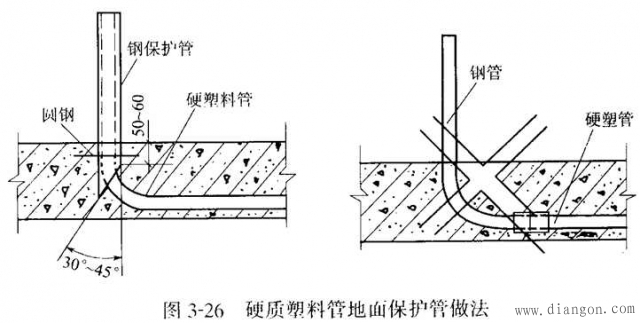 配电线路暗敷管路施工做法