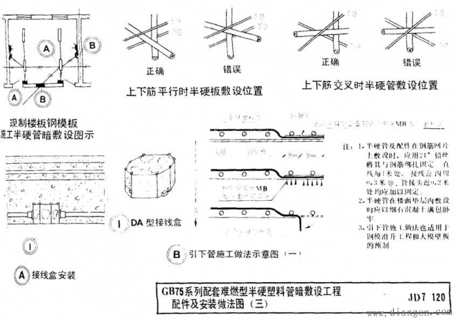 配电线路暗敷管路施工做法