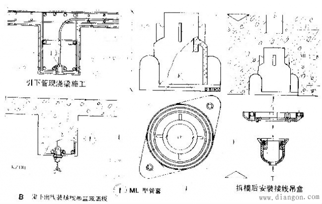 配电线路暗敷管路施工做法