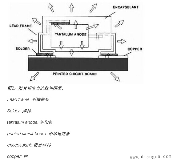 电容波纹和自发热