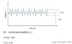 电容波纹和自发热