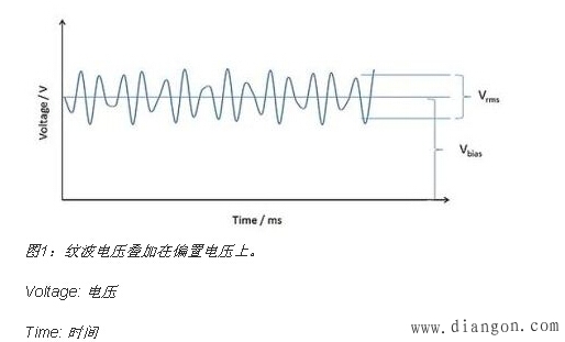电容波纹和自发热
