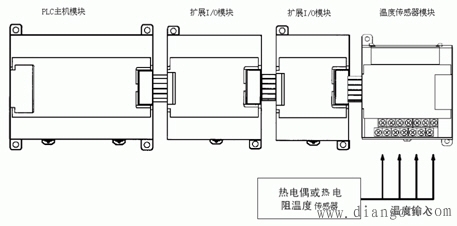 PLC的温度传感器模块
