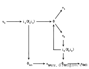 变压器的结构和工作原理 变压器的结构和工作原理