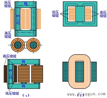 变压器的结构和工作原理 变压器的结构和工作原理