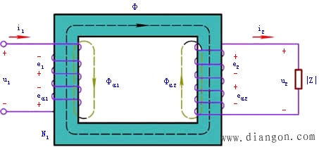 变压器的结构和工作原理
