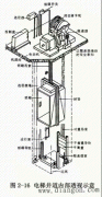 电梯与自动扶梯