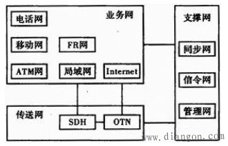 基于微网技术的现代通信网分布式供电设计方案