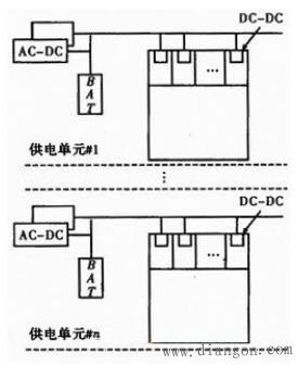 基于微网技术的现代通信网分布式供电设计方案