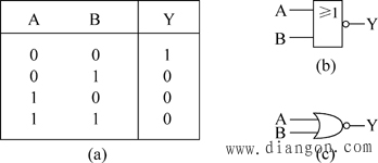 逻辑代数中的基本运算 逻辑代数中的基本运算