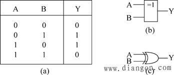 逻辑代数中的基本运算 逻辑代数中的基本运算