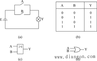 逻辑代数中的基本运算 逻辑代数中的基本运算