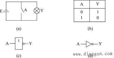 逻辑代数中的基本运算 逻辑代数中的基本运算