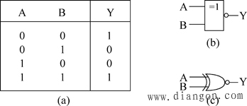 逻辑代数中的基本运算 逻辑代数中的基本运算