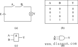 逻辑代数中的基本运算 逻辑代数中的基本运算