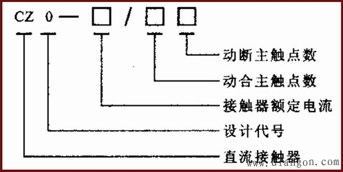 交流接触器型号及主要技术参数 交流接触器型号及主要技术参数