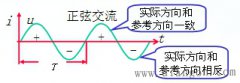 电路正弦量的基本概念