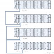 西门子S7-300的扩展能力