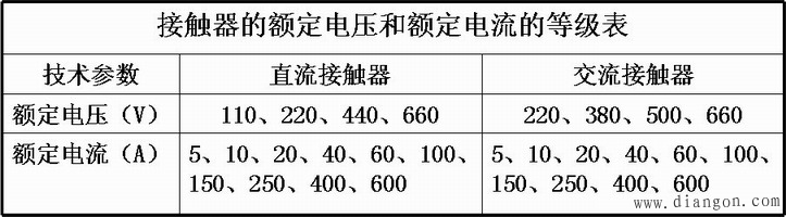 交流接触器型号及主要技术参数 交流接触器型号及主要技术参数