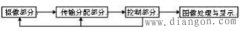 闭路电视监控系统的结构组成