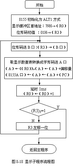 80C51系统单片机的显示接口技术 80C51系统单片机的显示接口技术