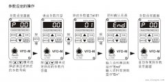 台达VFD-M变频器矢量控制怎么设置
