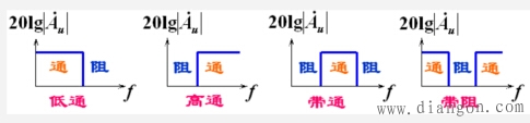 滤波电路的基础知识 滤波电路的基础知识