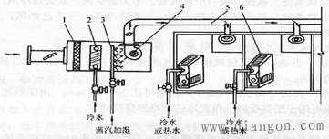 空气调节系统的分类 空气调节系统的分类