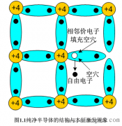半导体的特性