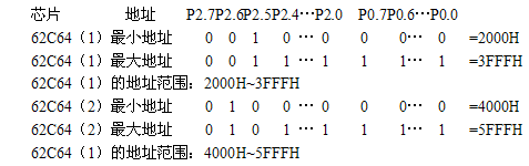 单片机SRAM扩展实例